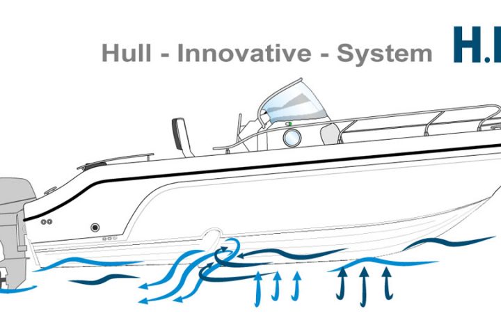 ranieri international h.i.s hull redan