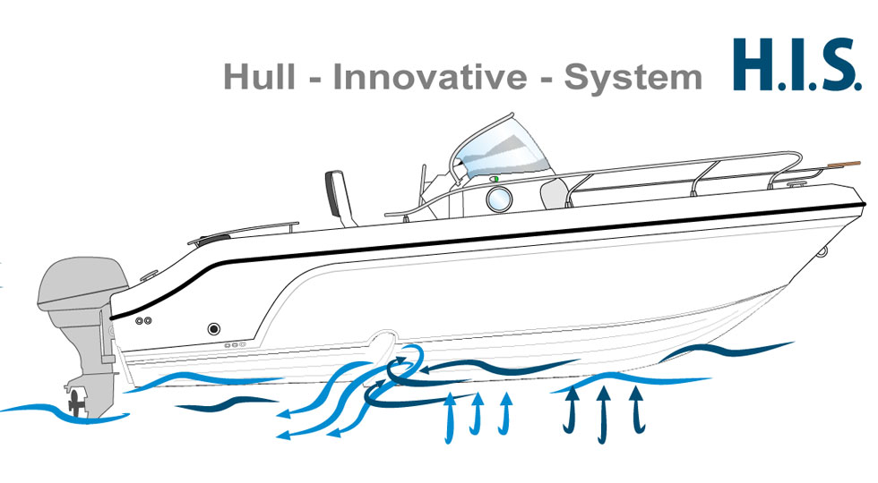 ranieri international h.i.s hull redan