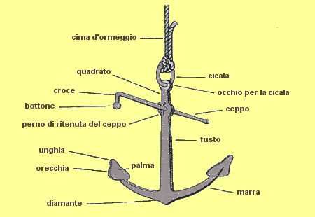 Admiralty anchor