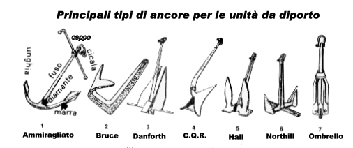 main anchor types for yachting