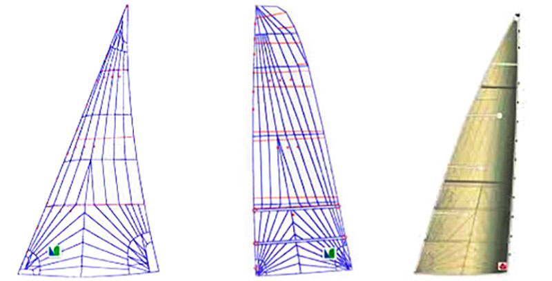 types of sails