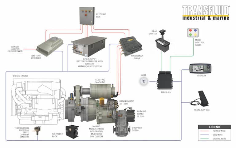 INDUSTRIAL-Working-Scheme-GSM