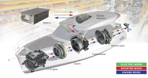 Transfluid hybrid and electric systems: a guarantee for the future