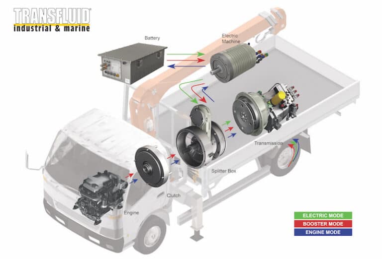 Transfluid truck scheme