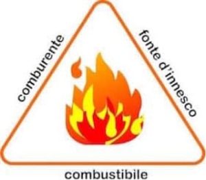 fire on board fire triangle