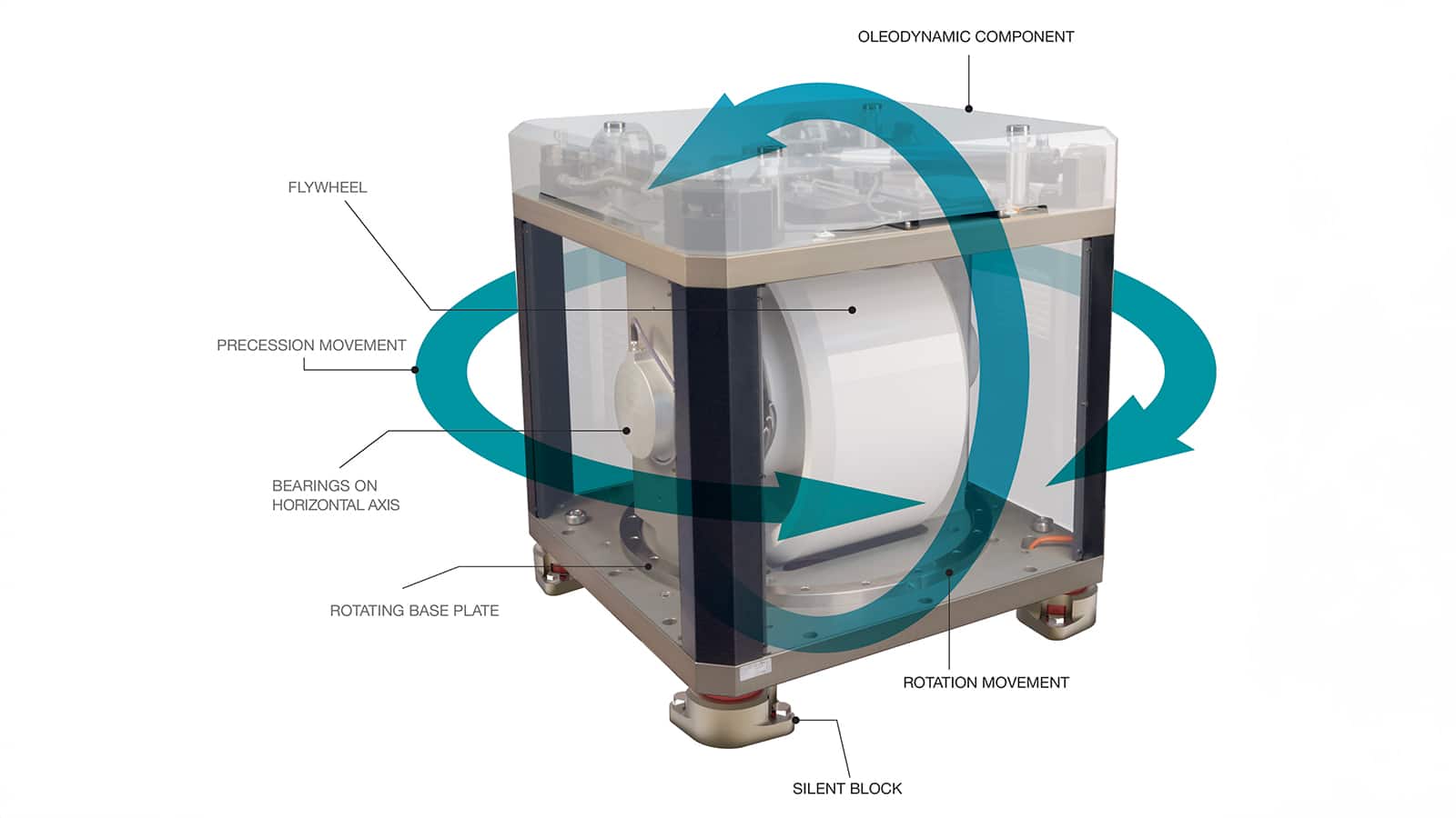 MC2 Quick Gyro Stabilisatoren