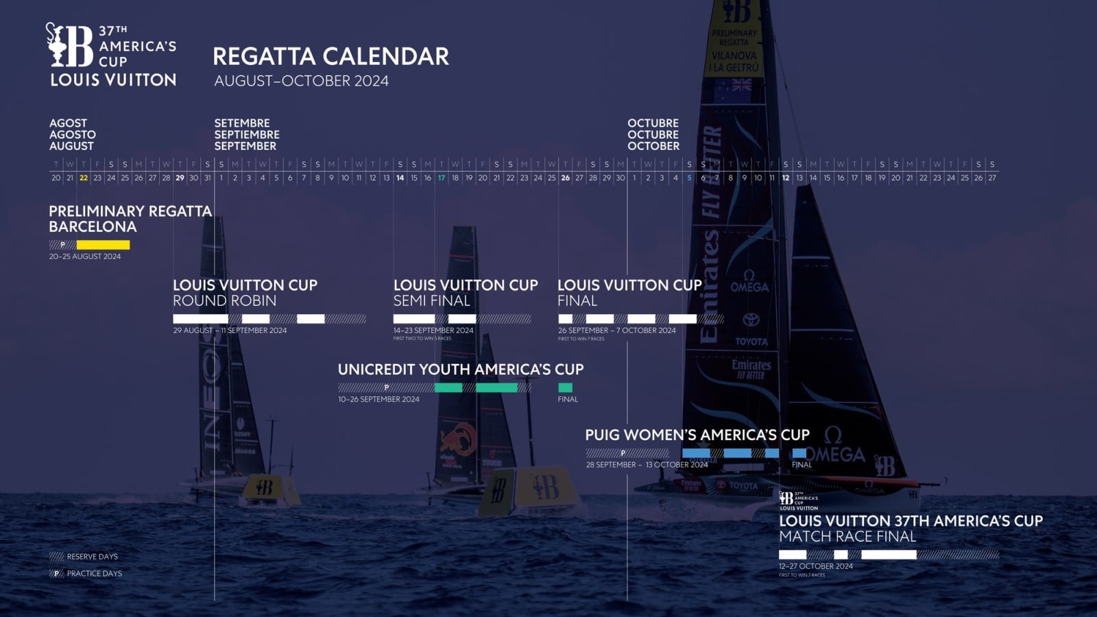 americas cup 2024 regatta kalender
