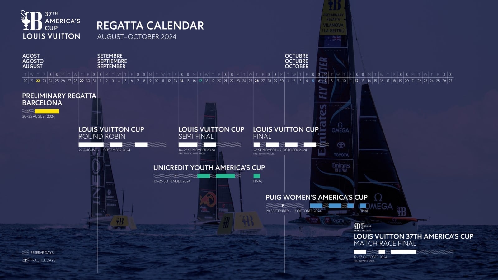 calendario de regatas de la copa américa 2024