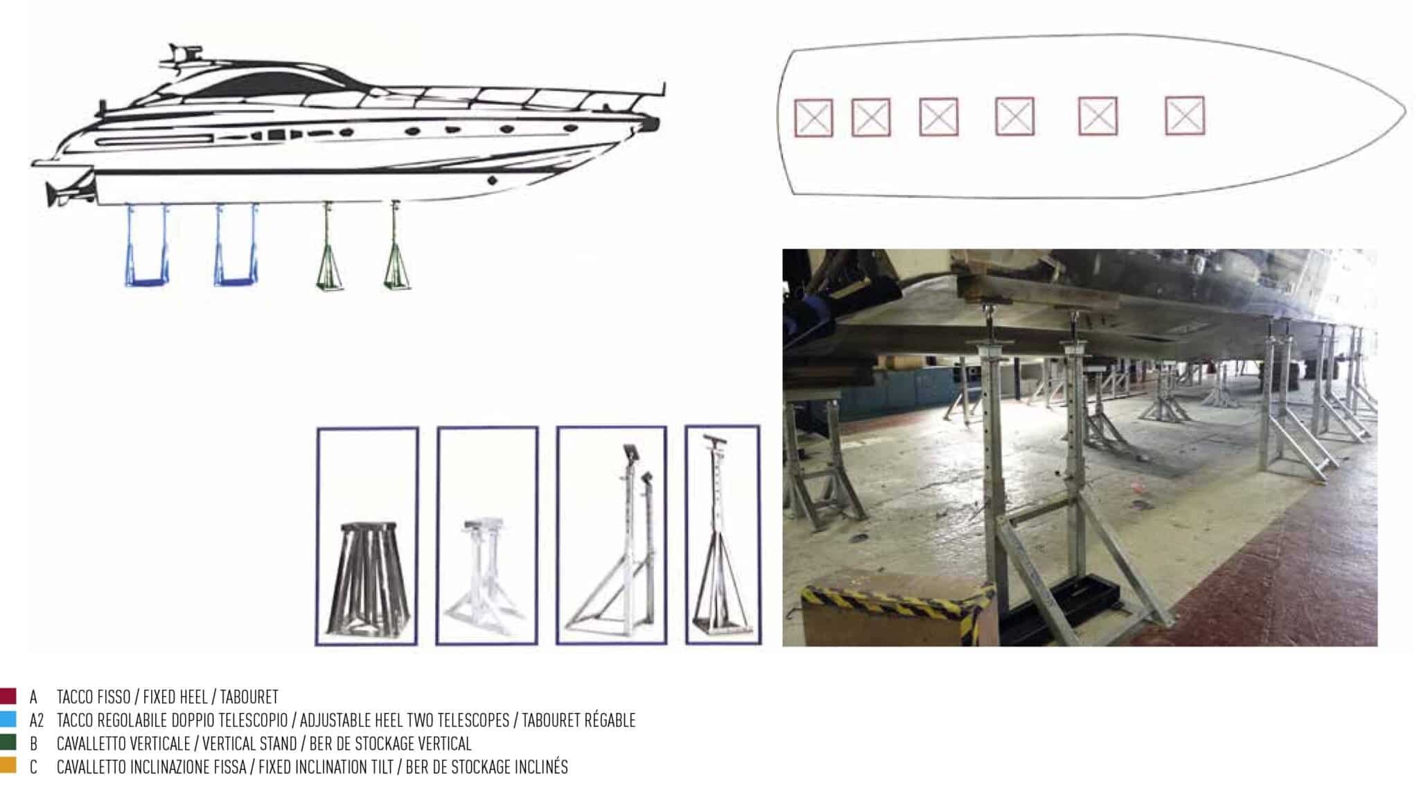 boat hauled perfect cradle