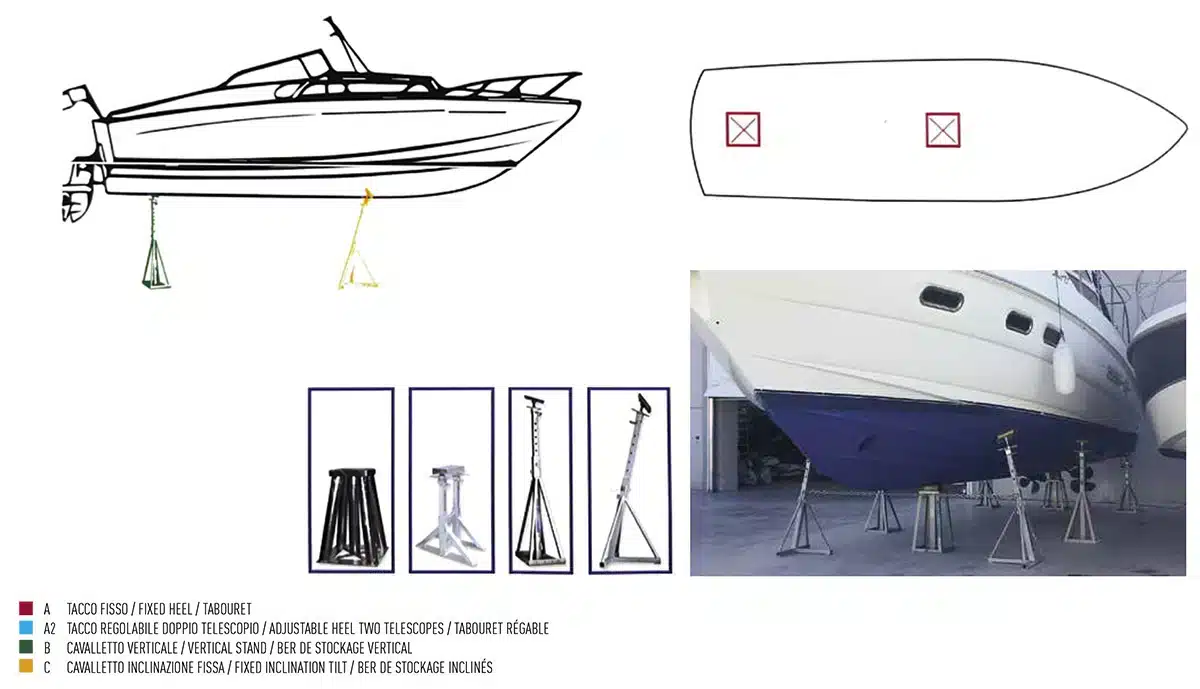 perfekte Halterung für Motorboote