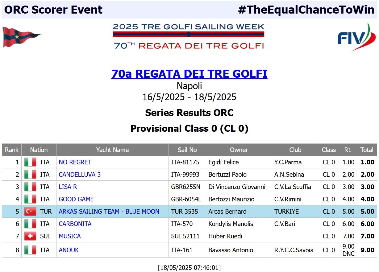 tre golfi regatta rankings