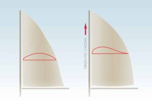 halyard