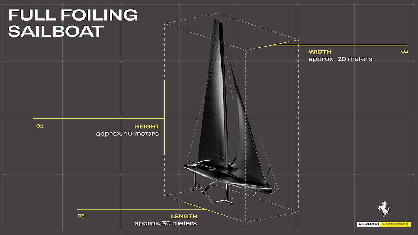 Technical details 