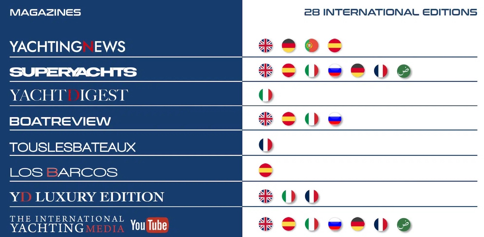 The International Yachting Media-magazines The International Yachting Media-magazines